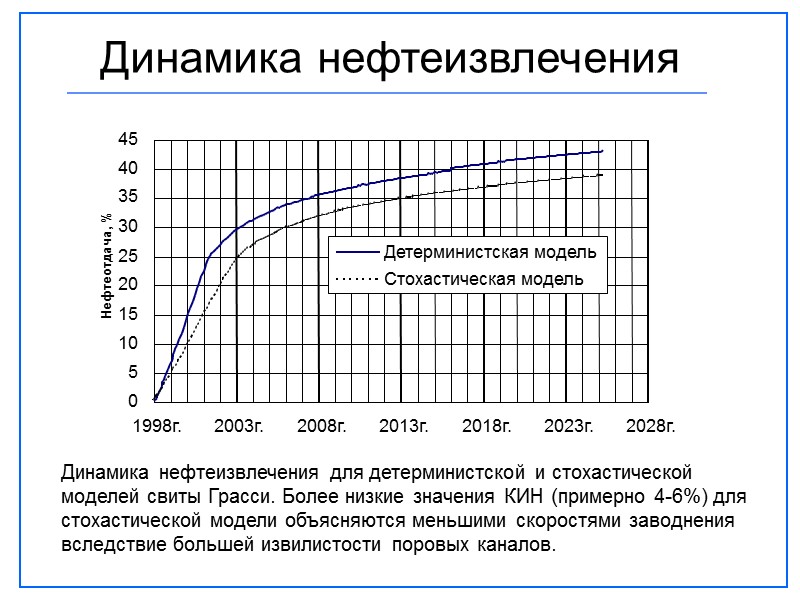 0 5 10 15 20 25 30 35 40 45 1998г. 2003г. 2008г. 2013г.